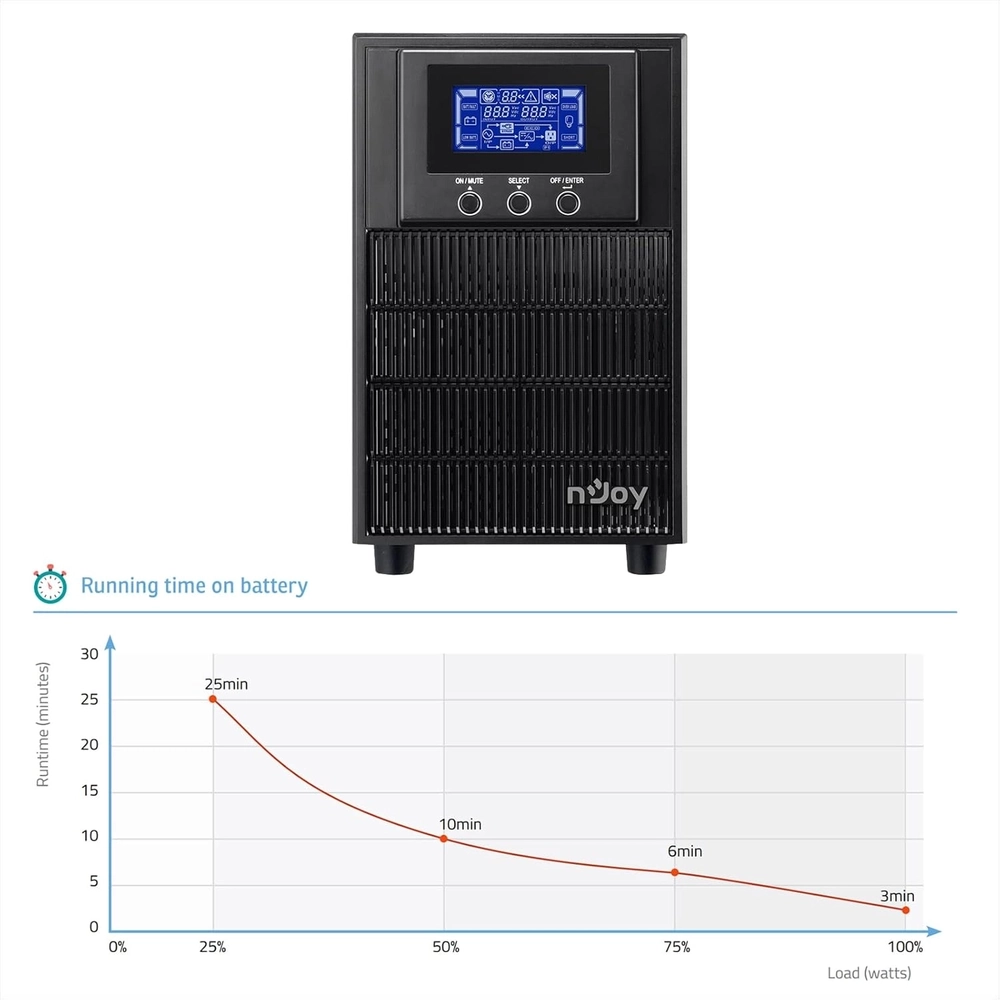 NJOY Aten PRO 2000 1800W UPS (PWUP-OL200AP-AZ01B) UPS00544 - Slika 12