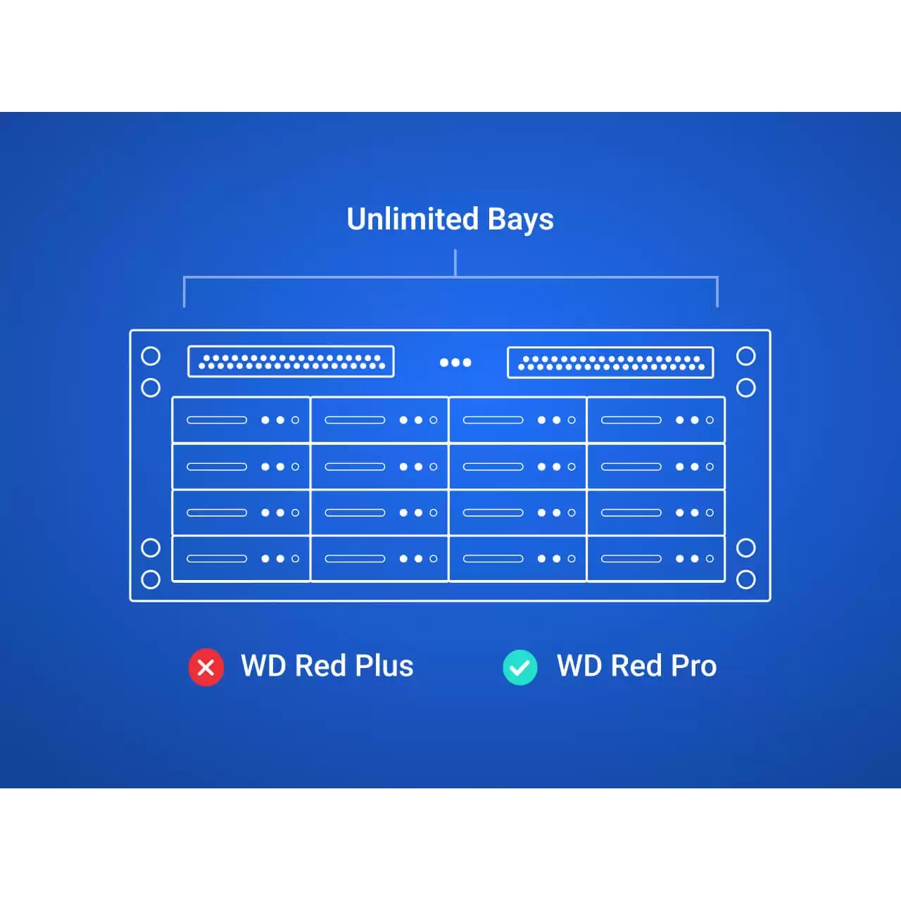 WD 14TB WD142KFGX Red Pro 7200rpm 512MB 3.5in SATA III - Slika 3