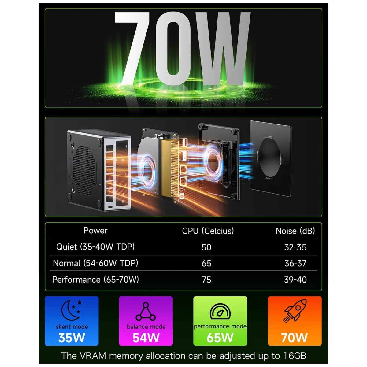 Mini PC GMK Tech NucBox M7 W11Pro RYZEN 7 6850H 8C16T/16GB 512 M.2 - Slika 6