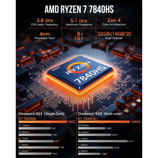 Alternative view of Mini PC GMKTec NucBox K6 RYZEN 7 7840HS 8C16T/32GB DDR5 /1TB M.2 W11Pro 59373