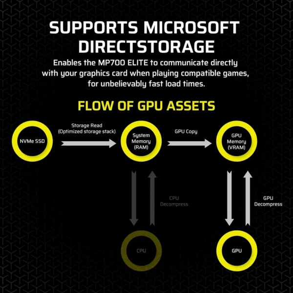 Alternative view of SSD M.2 1TB CORSAIR SSD-F1000GBMP700ENH MP700 ELITE Gen5x4 8500MBs/10000MBs