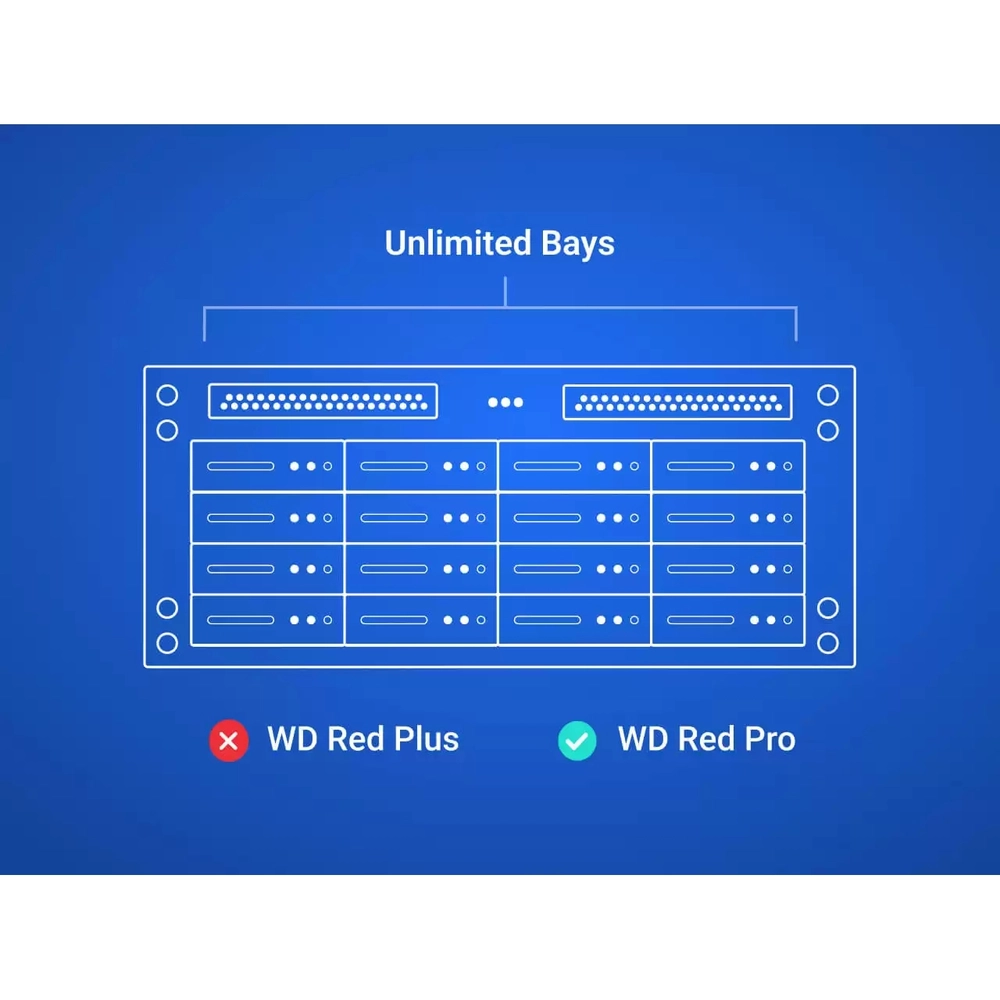 WD 4TB WD40EFZZ Red Plus 3.5in SATA III 128MB - Slika 2